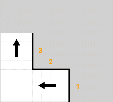 Outer and inner corner